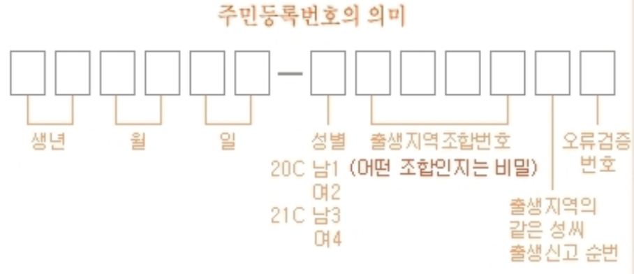 주민등록번호의미